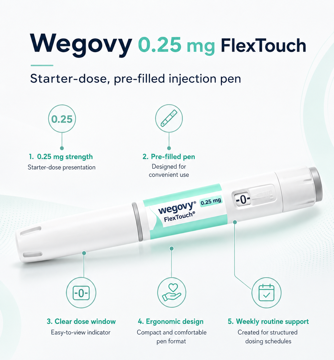 Wegovy 0.25mg - Powered by Healthify Pro Coaching