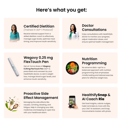 HealthifyRx - Doctor Led Medical Weight Loss