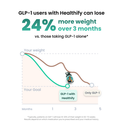 HealthifyRx - Doctor Led Medical Weight Loss