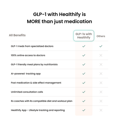 HealthifyRx - Doctor Led Medical Weight Loss