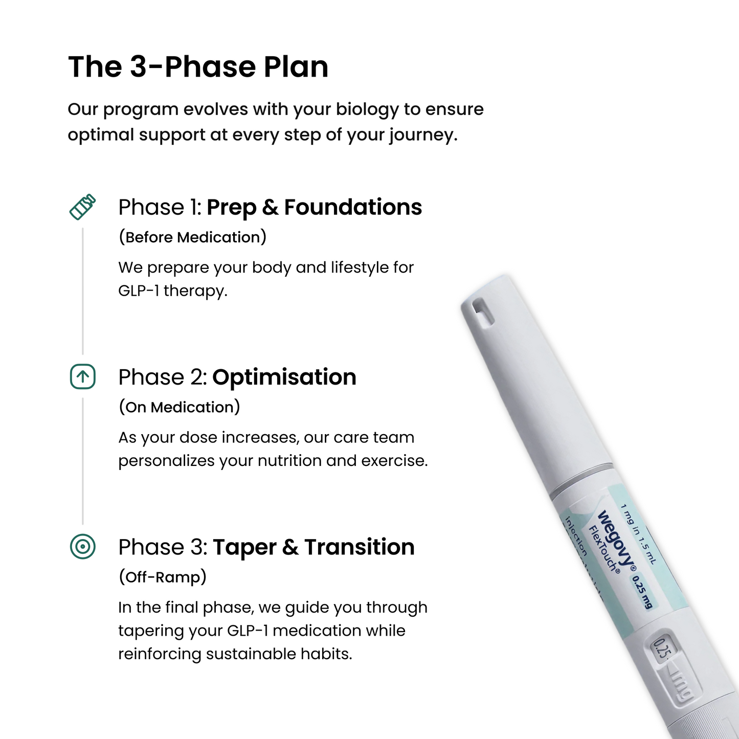HealthifyRx - Doctor Led Medical Weight Loss