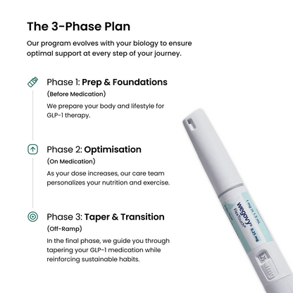 HealthifyRx - Doctor Led Medical Weight Loss